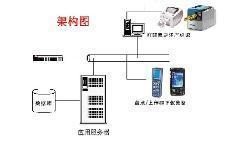 軟件定制_軟件定制供貨商_供應廈門軟件開發(fā)廈門軟件定制_軟件定制價格_廈門景誠條碼科技