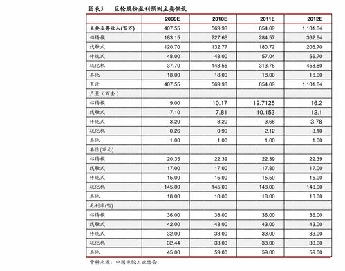 廈門億聯(lián)網(wǎng)絡（300628） 深耕軟件設計領域的領先企業(yè)